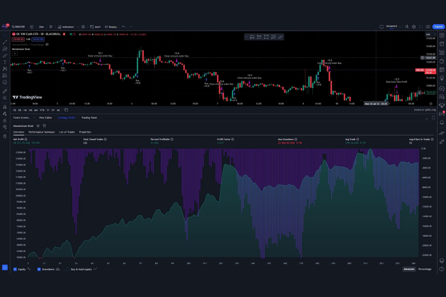 mt5 trailing max drawdown